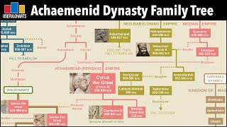 Achaemenid Dynasty Family Tree [upl. by Novelia12]