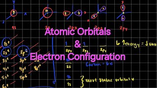 What The Heck Are Orbitals  Atomic Orbitals amp Electron Congifuration  Organic Chemistry [upl. by Annodas]