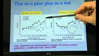 CHAP 2Rompre la spirale douleur et anxiété MEOPA [upl. by Brookner]