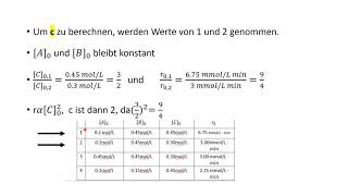 Ermittlung von Reaktionsordnung und Geschwindigkeitsgesetz aus kinetischen Daten quotIsoliermethodequot [upl. by Anatlus203]