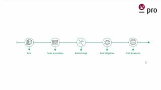 Nocode application development with Lobsterpro Part 1  Data modelling [upl. by Hairim]