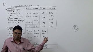 Financial Statement Analysis Introduction  Comparative amp Common Size Balance Sheet [upl. by Okihsoy36]