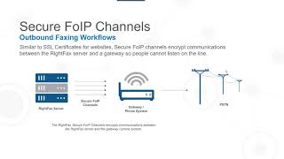 Secure FoIP Module [upl. by Hareehat]