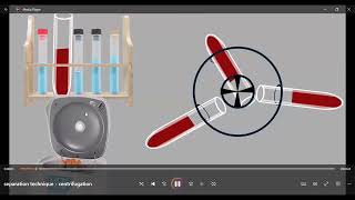 Centrifugation  Separation Techniques [upl. by Morgenthaler]