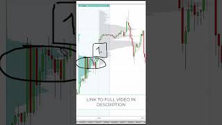 How to Trade a Bullish Gap [upl. by Raama]