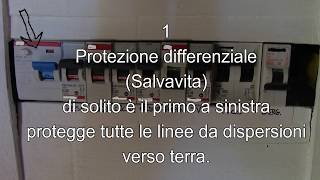 Perchè salta la corrente in casa cosa fare che protezioni ci sono [upl. by Merrel557]