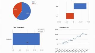 Trade Journaling Improve your Trades [upl. by Stew991]