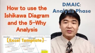 4 Steps How to use the Ishikawa Diagram and the 5Why Analysis【Excel Template】 [upl. by Yezdnil724]