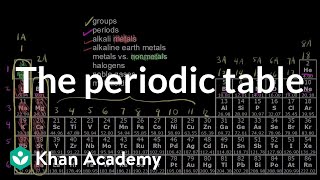 The periodic table  Atoms elements and the periodic table  High school chemistry  Khan Academy [upl. by Ssidnac]