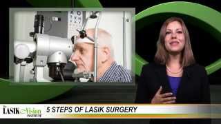 5 Steps to LASIK Surgery  The LASIK Vision Institute [upl. by Minnnie]