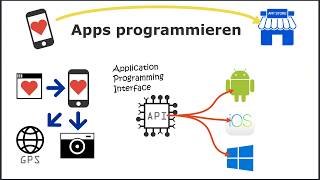 Apps Programmieren amp erstellen  So funktionierts Tutorial [upl. by Rehtaef968]