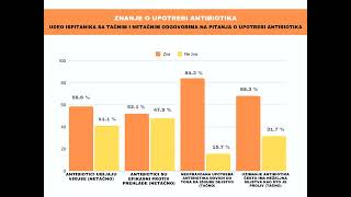 Doktorat  Gordana Belamarić  Procena znanja stavova i korišćenja antibiotika [upl. by Elwin721]