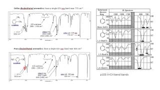 Interpreting IR Scans Part 3 Exp 4 [upl. by Saxena]