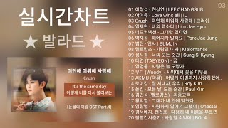 실시간 인기차트 ★ 발라드 ★ 2024년 4월 4차 최신발라드 노래모음  발라드 플레이리스트  KPOP CHART  PLAYLIST [upl. by Danby994]