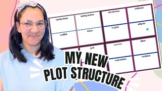 How to Outline  Creating a New Plot Structure  Working with My ADHD [upl. by Publius]