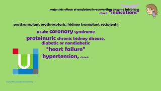 Major Side Effects Angiotensin Converting Enzyme Inhibitors  Cough  Basics amp Recommendations [upl. by Ennylhsa294]