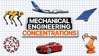 Most Useful Mechanical Engineering Branches amp Subfields [upl. by Ahsiym900]