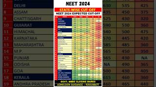 NEET 2024 All State wise expected Cut off for Government MBBS College neet neet2024 shorts viral [upl. by Yaluz]