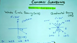 41 Compass Surveying Meridians Bearings and Bearing Systems [upl. by Dymoke123]