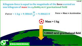 Units of Pressure 2  Tamil  kgfcm2 to Nm2 [upl. by Auberbach]