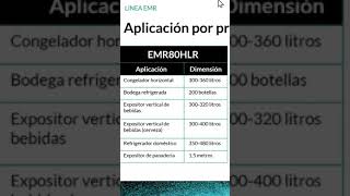 Capacidad de los compresores de acuerdo a los Litros del equipo [upl. by Cassell]