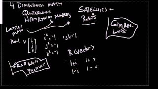 Quaternion Rotation and the Sandwich Product [upl. by Nosiram]