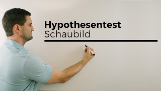 Hypothesentest Schaubild 1 Einseitig Stochastik  Mathe by Daniel Jung [upl. by Jillene]