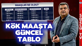 Kök Maaş Hesabı ve Güncel Aylıklar SGK Uzmanı Emekli Kök Maaşını Tek Tek Hesapladı [upl. by Pedrotti]