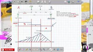 Como obtener los diagramas de MOMENTO FLECTOR y FUERZA CORTANTE explicado [upl. by Eremahs]