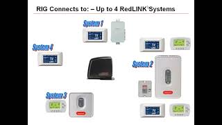 Honeywell RedLink Internet Thermostats  Webinar 41612 [upl. by Natsyrk213]