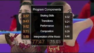 Evgenia Vs Alina Olympic Freeskate  Side by Side Женя Медведева vs Алина Загитова [upl. by Schmitz133]