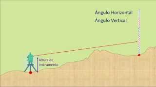 Estacionamiento y cambios de estación con un teodolito Teoría [upl. by Freda]