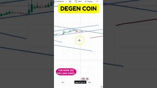 DEGEN COIN PRICE SURGE IMMINENT LATEST CHART ANALYSIS REVEALED DEGEN COIN TECHNICAL ANALYSIS [upl. by Ojeitak]