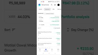 27 September 2024 Mutual funds SIP stockmarket investment sip trading [upl. by Amaris724]