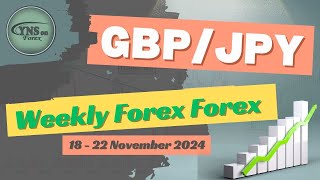 GBPJPY Weekly Forex Forecast amp Trading Idea for 18  22 November 2024 by CYNS on Forex [upl. by Dana5]