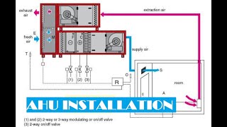 Vacuum Degassing  IMI Hydronic [upl. by Novikoff]