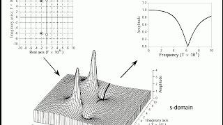 105  Fourier Laplace et compagnie III  La transformée de Laplace [upl. by Aidiruy]