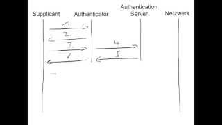 Wie funktioniert IEEE 8021x [upl. by Loren199]