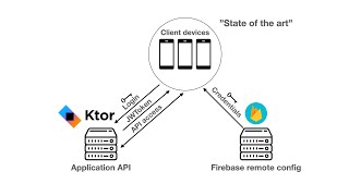 Kotlin and Ktor Json Web Token authentication with configuration server for user credentials [upl. by Nahtannoj468]