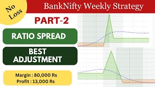 Bank Nifty Weekly Option Strategy For Working People  Ratio Spread Adjustment amp backtest Opstra [upl. by Arimaj]