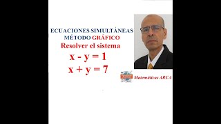 Resolver el sistema 1 xy1 2 xy7 Ecuaciones simultáneas Método GRÁFICO [upl. by Mont]