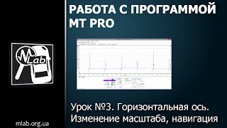 Урок №3 Горизонтальная ось Масштабирование навигация [upl. by Gypsie]