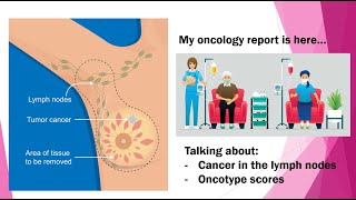 My oncology report  Cancer in the lymph nodes and high oncotype score [upl. by Petronilla]