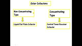 Central Tower Receiver Collector [upl. by Frum]