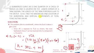 Sample Problem 1 Hydrostatic Force on Curved Surface [upl. by Disraeli]