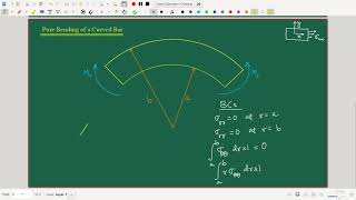 2D Elasticity – 11 Polar Coordinates Example – Pure Bending of a Curved Bar SymPy in Jupyter [upl. by Etteinotna836]