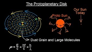 Astronomy  Ch 8 Origin of the Solar System 8 of 19 The Protoplanetary Disk [upl. by Notnerb892]