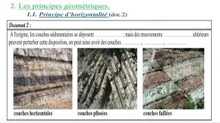 1BSEFU1CH1ep 9 ILes principes stratigraphiques et la datation des formation geologiques [upl. by Bromleigh]