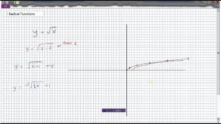 Radical Functions and Transformations [upl. by Kachine221]