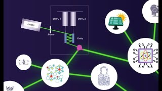 Measuring Microscopic Forces with Extreme Precision using Laser Beams [upl. by Colson978]